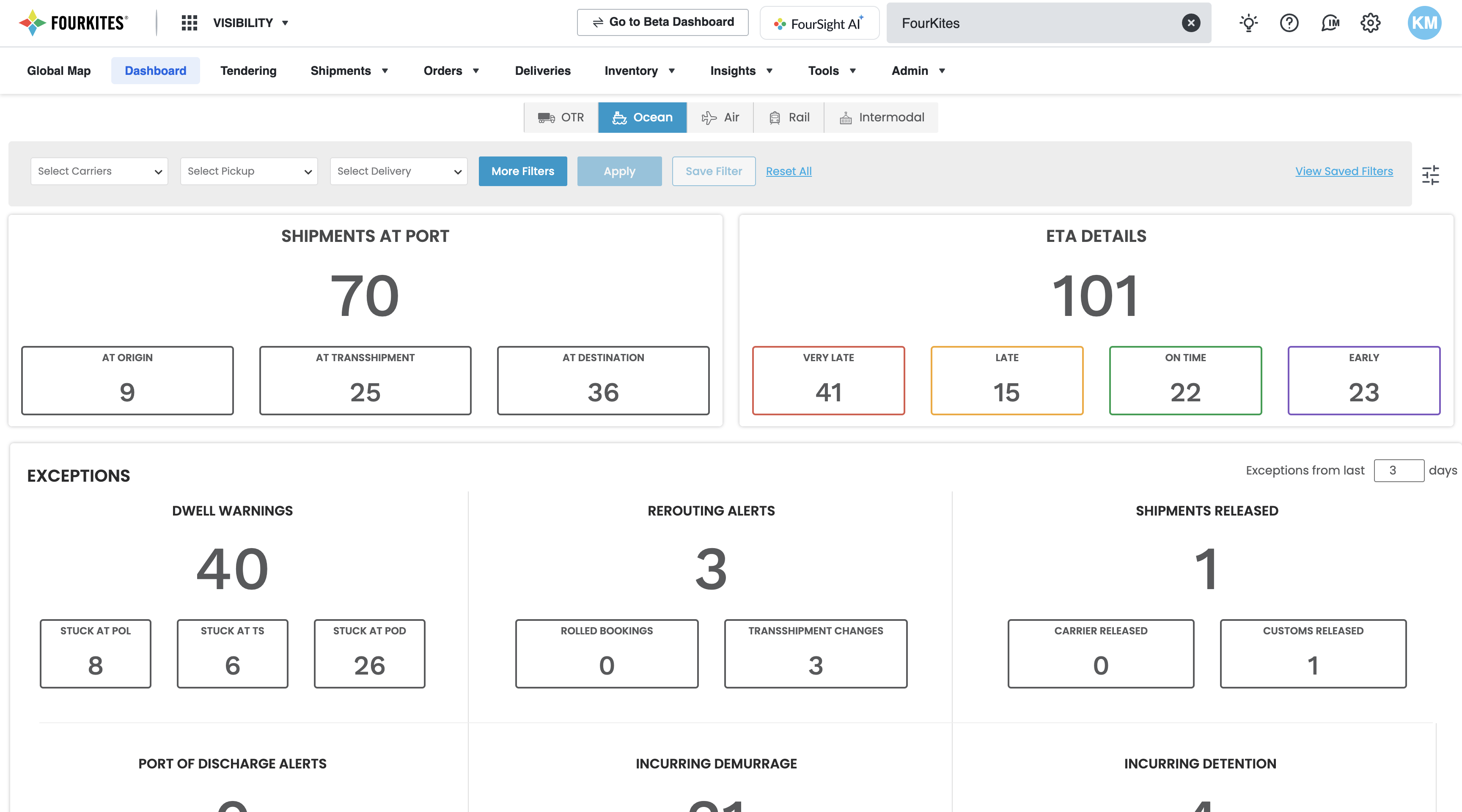 The Legacy Dashboard Experience