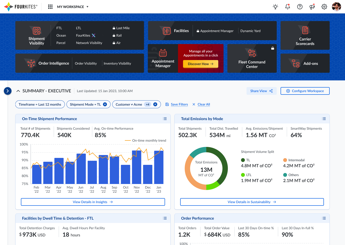 A persona-based executive dashboard showing performance, risk and licensed-product widgets on one page.